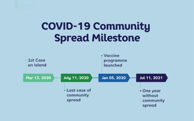 Cayman marks one year without COVID-19 community transmission
